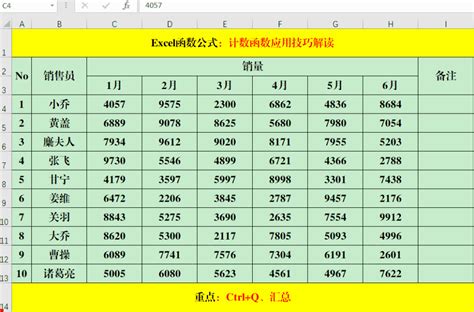 快速分析|Excel最全面最综合的数据快速分析快捷键“Ctrl+Q”作用。